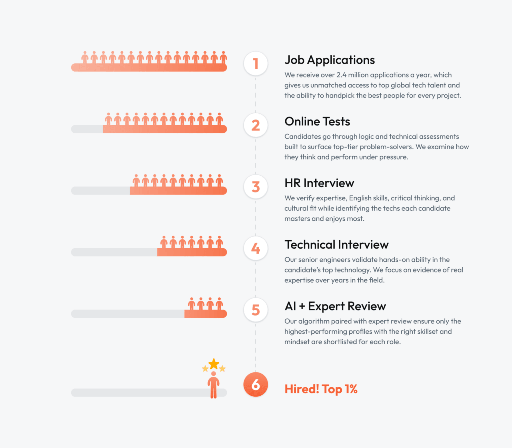 hiring-funnel