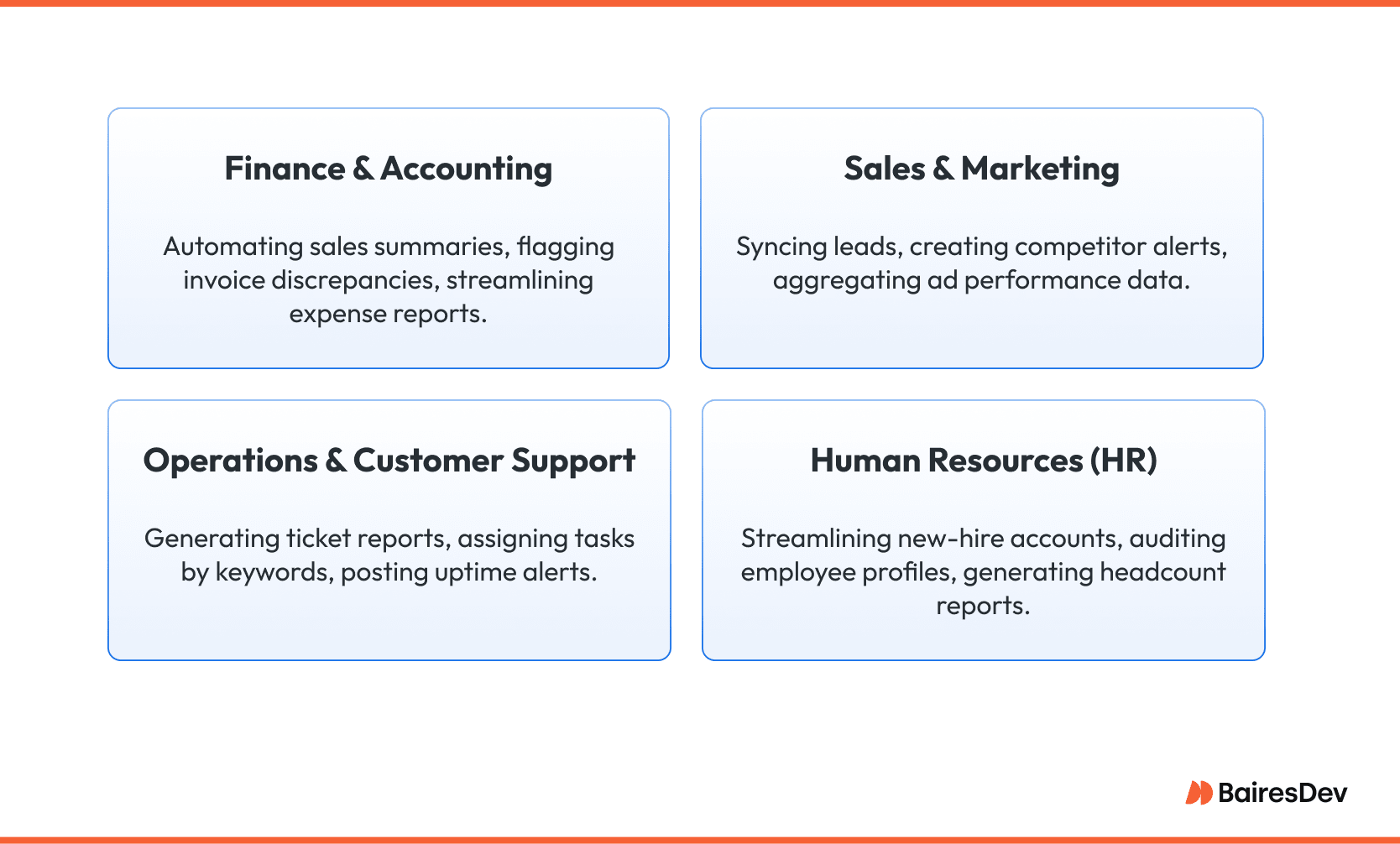 An infographic showing how business departments apply coding and problem solving abilities to automate tasks in Finance, Sales, Ops, and HR.