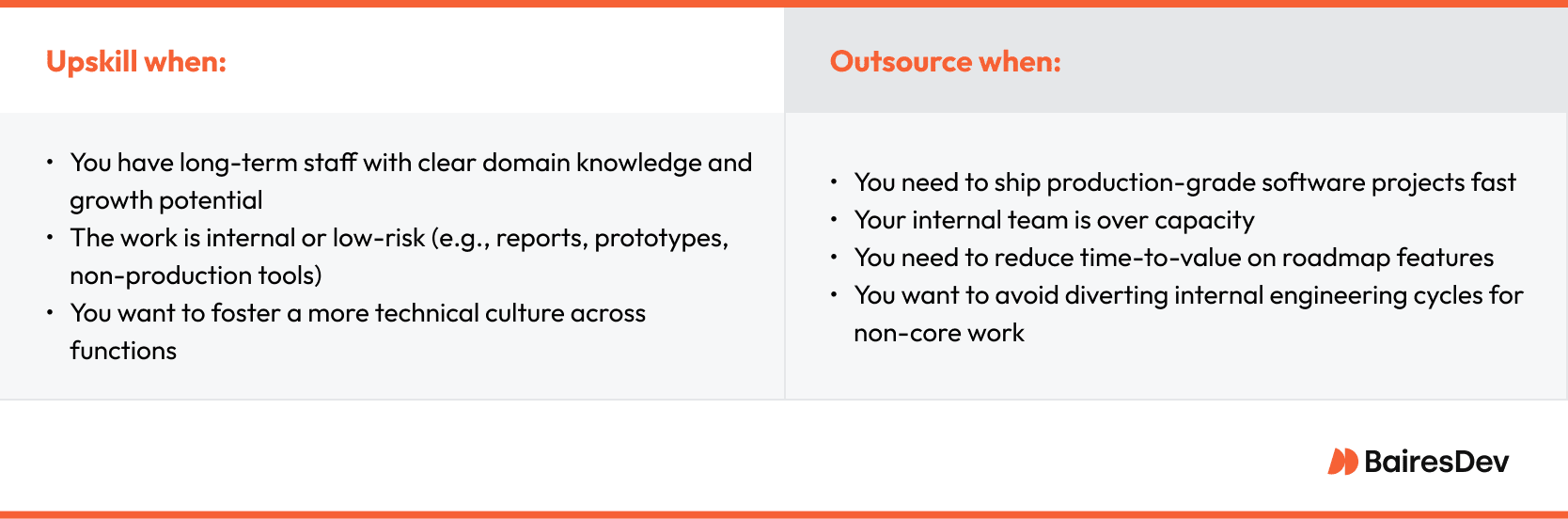 Side-by-side comparison chart showing when to upskill versus when to outsource. The “Upskill when” column lists scenarios such as having long-term staff with growth potential, low-risk internal work, and fostering a technical culture.