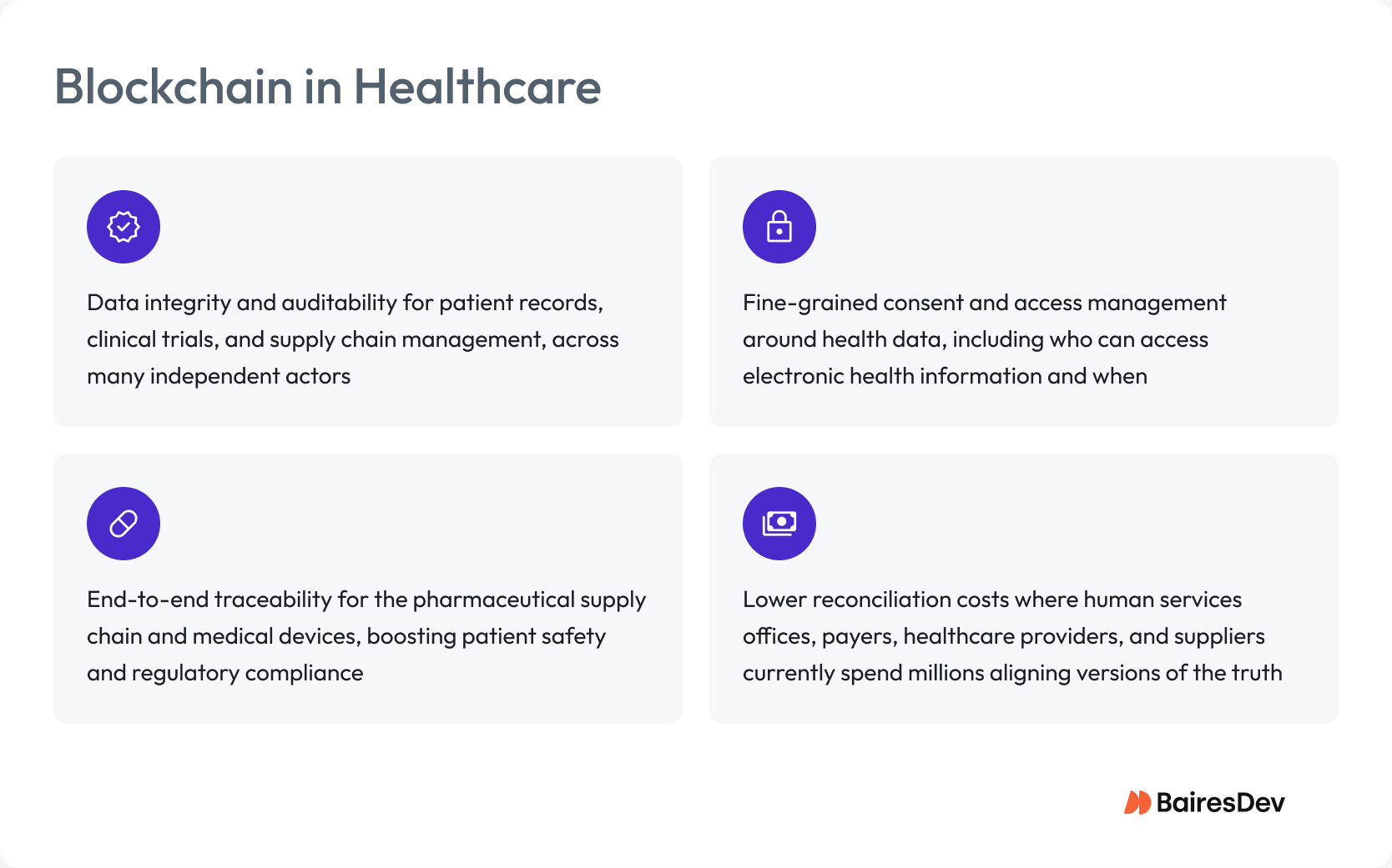 Infographic on blockchain in healthcare highlighting four benefits: data integrity and auditability, consent-based access to electronic health information, end-to-end traceability for drugs and medical devices, and reduced reconciliation costs for payers and providers.