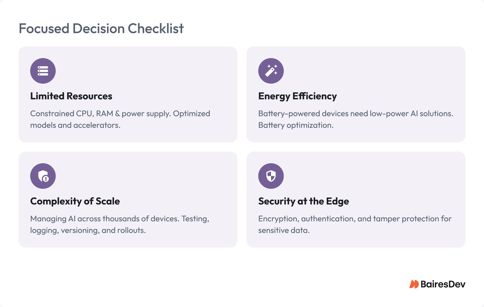 Challenges of Edge AI infographic with four color panels outlining limited resources, energy efficiency, complexity of scale, and security at the edge for edge computing and edge AI deployments.