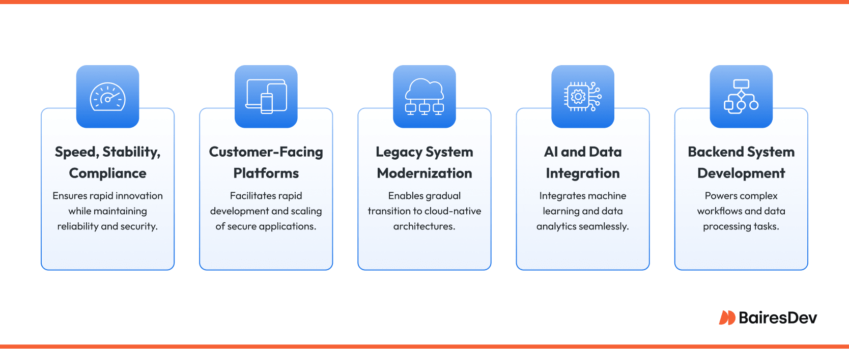 Illustration showing how enterprises use Python to develop websites, connect to various databases, and integrate with other technologies across backend systems and customer-facing platforms. Highlights Python’s ability to deliver security options, ensure compliance, and support machine learning and data-driven innovation.