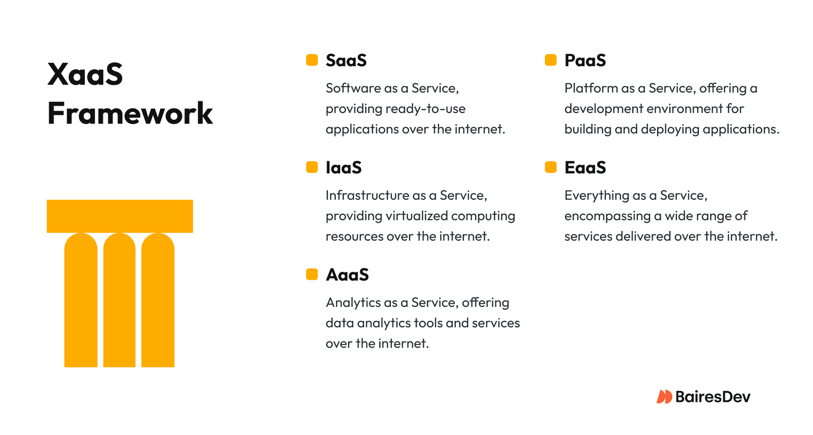 Infographic illustrating XaaS types, benefits, risks, and adoption trends.