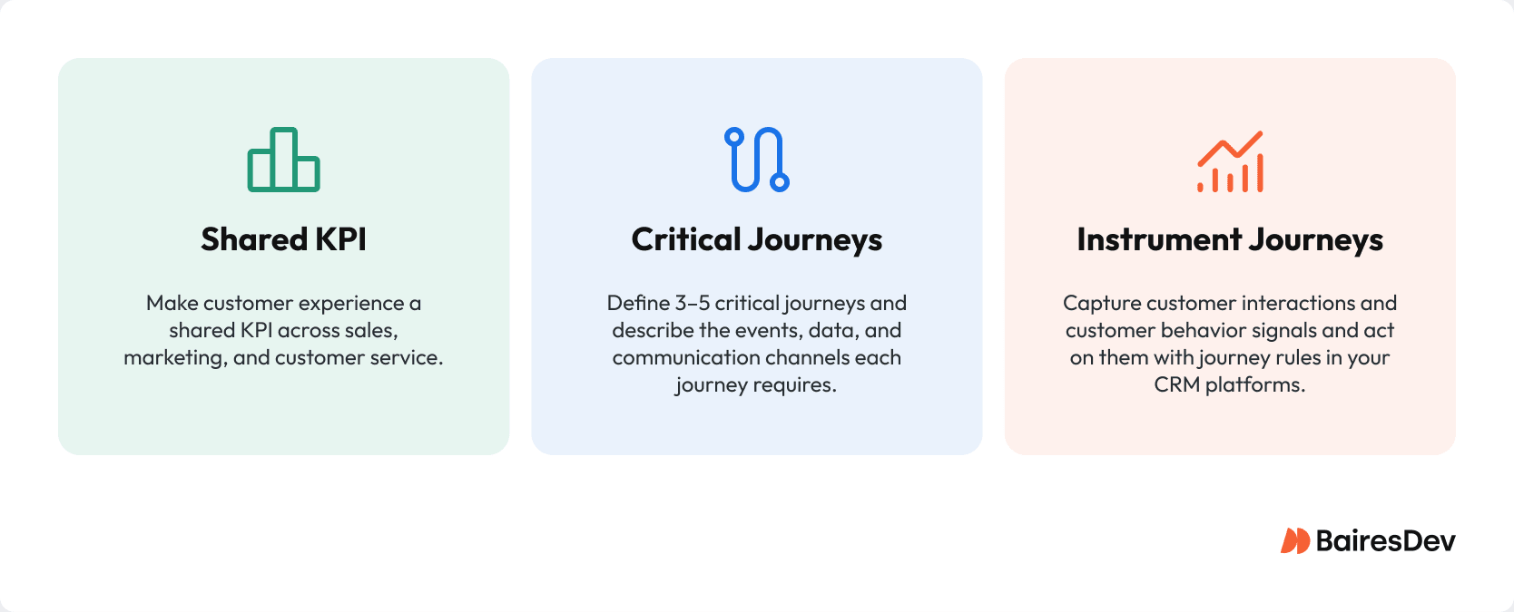 Infographic showing three key concepts for improving customer experience: Shared KPI, Critical Journeys, and Instrument Journeys.