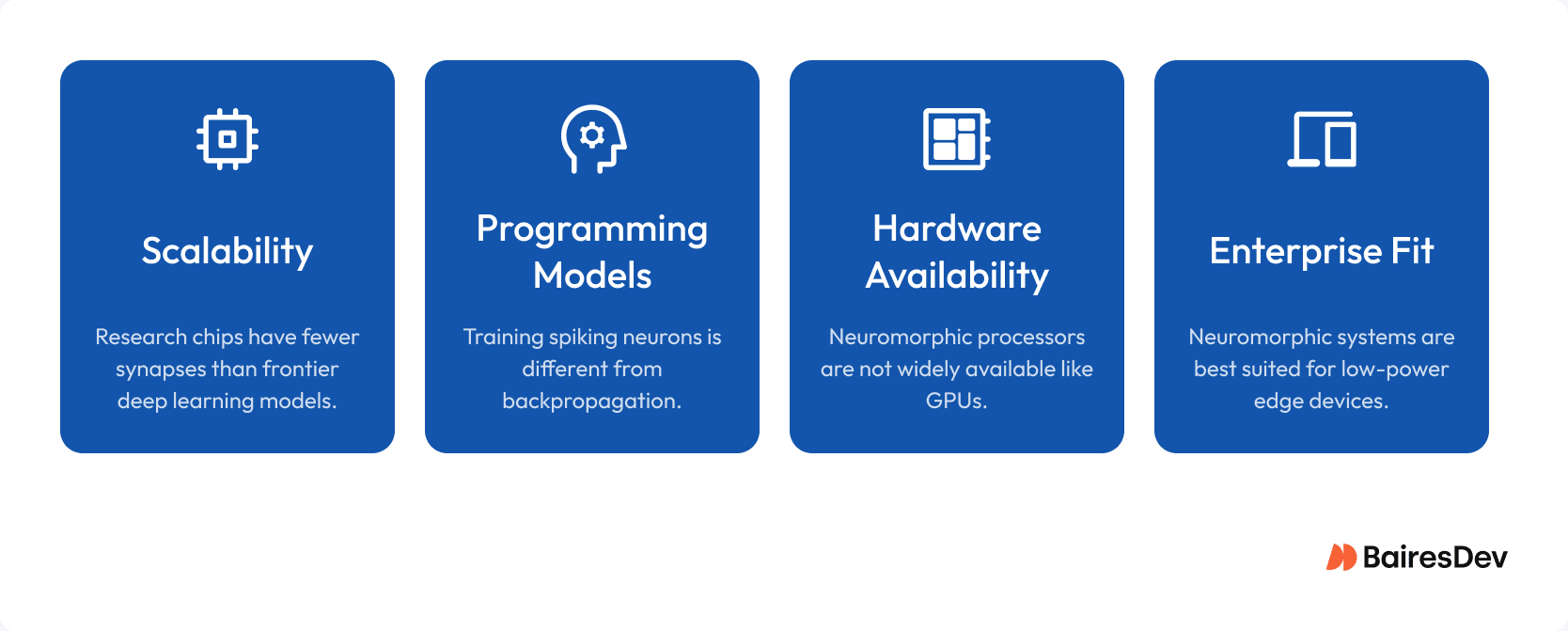 Infographic outlining challenges in neuromorphic computing: scalability, programming models, hardware availability, and enterprise fit.