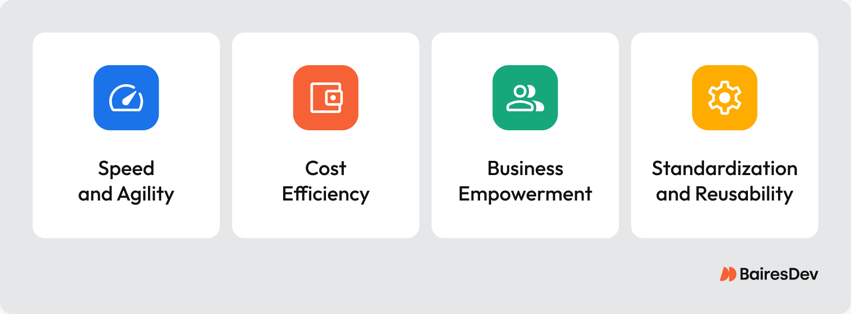 Infographic with four colored arrow pillars labeled “Speed and Agility,” “Cost Efficiency,” “Business Empowerment,” and “Standardization and Reusability,” highlighting core enterprise benefits of low-code and no-code platforms for faster, governed application development.