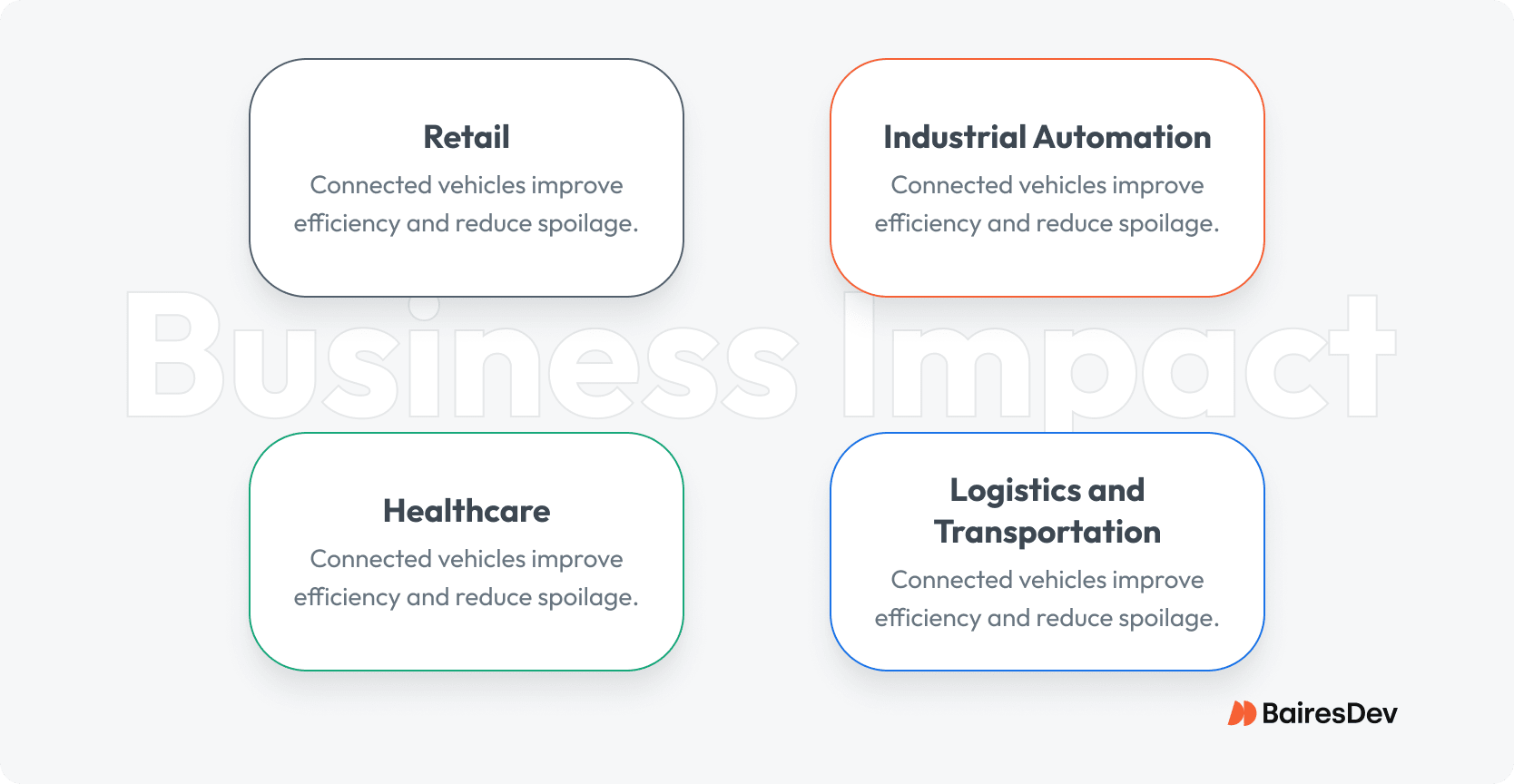 Circular graphic showing IoT business impact in retail, healthcare, industrial automation, and logistics through smart devices and connected systems.