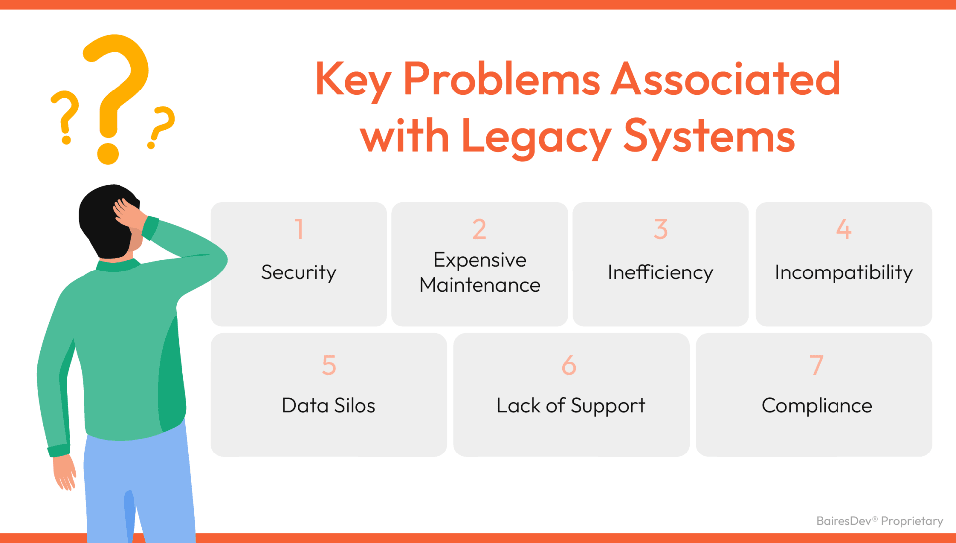 Key Problems Associated with Legacy Systems