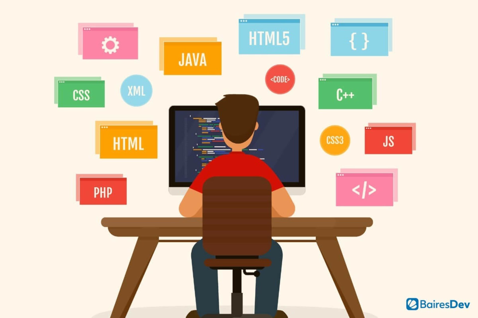 Software Development - 6 Programming Languages 