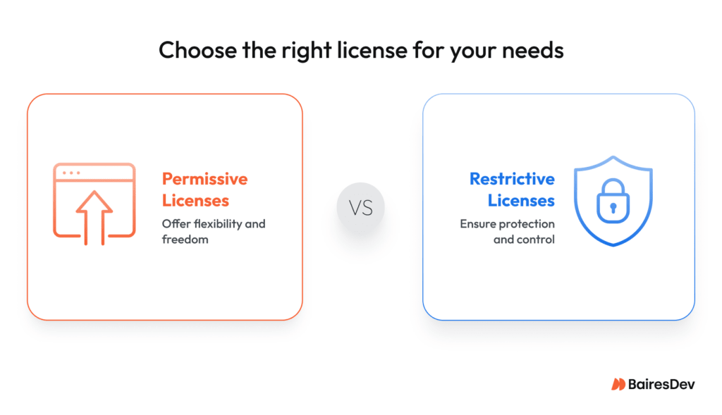 Open Source Software: Faster Delivery, Lower Risk, Greater Control
