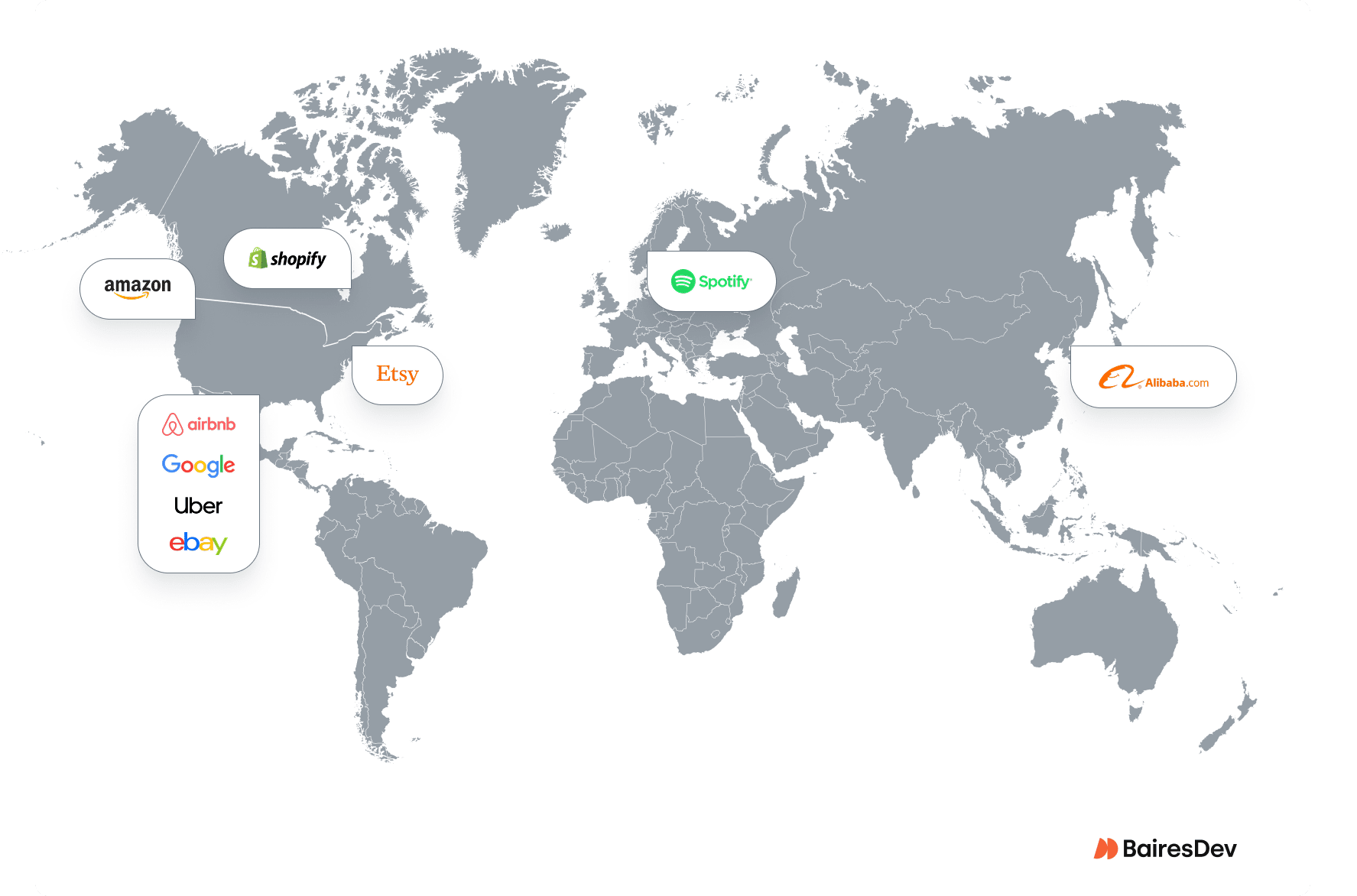 Example of the world map highlighting what Ruby is used for, showing famous marketplaces and platforms built with Ruby on Rails, including Amazon, Airbnb, Google, Uber, eBay, Etsy, Shopify, Spotify, and Alibaba. Each company’s logo is positioned at its geographic location, illustrating the global adoption of Ruby in large-scale web applications.