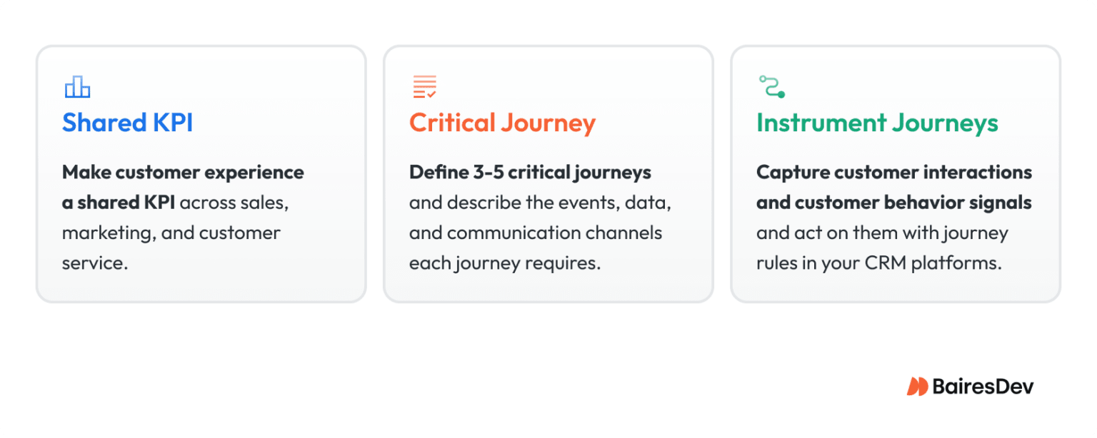 Scaling Support Without Staffing: The Enterprise Case for a Modern ...
