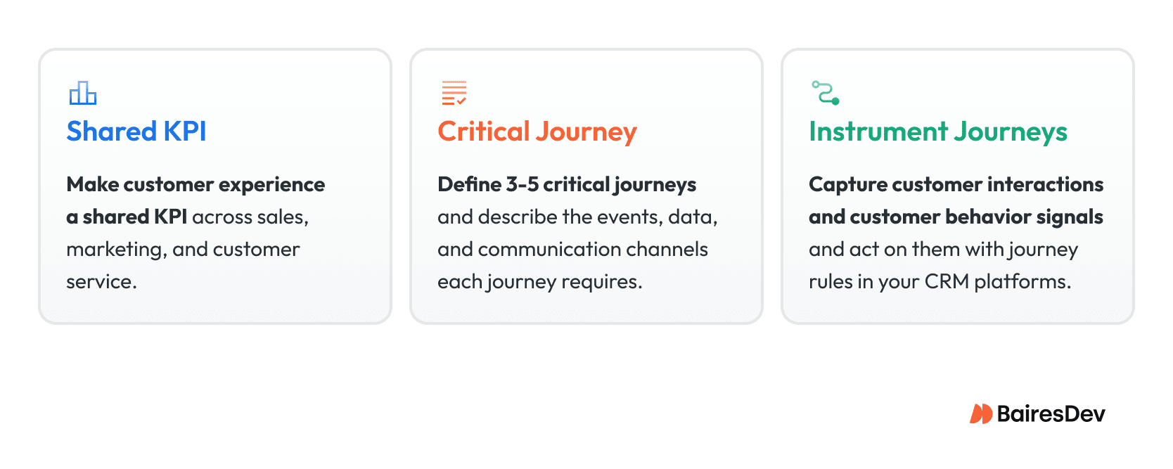 Three illustrated concepts—Shared KPI, Critical Journeys, and Instrument Journeys—highlight strategies to align customer experience across teams.
