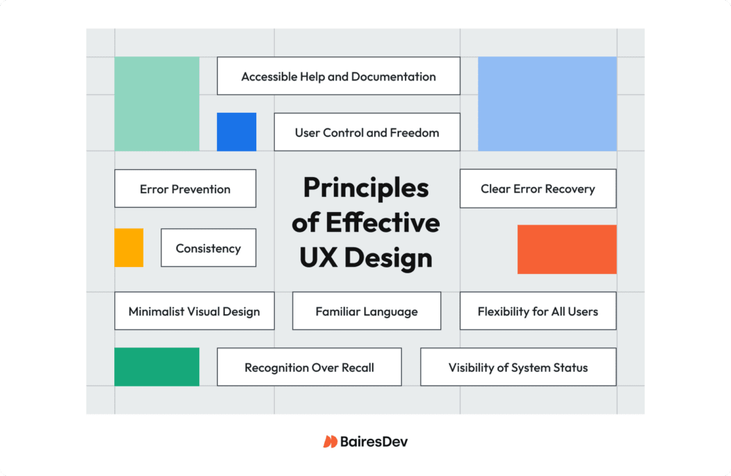 What Is UX and Why It Matters for Your Business