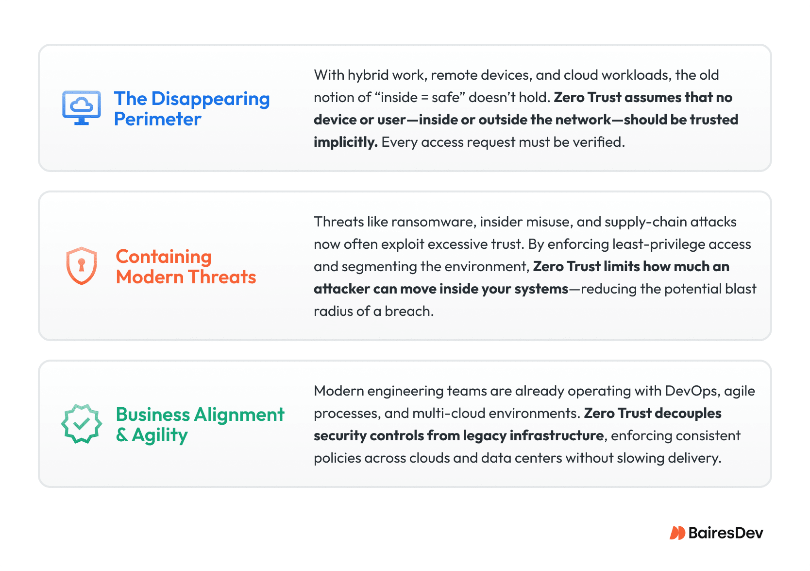 Infographic showing three reasons why Zero Trust is now strategic, not optional.