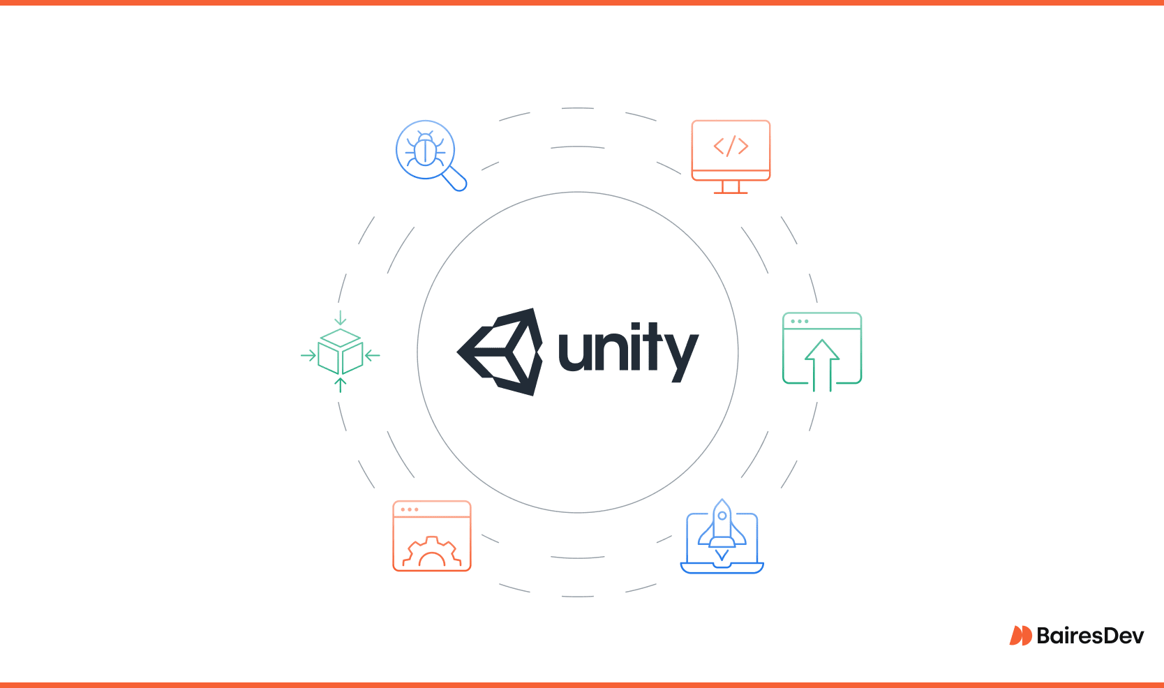 Abstract image showing various aspects of Unity game development, with a Unity logo in the middle, surrounded by visual represetantions of various aspects of development.