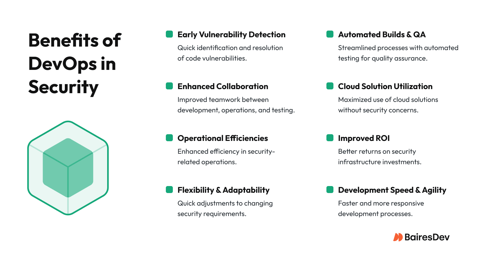 A visual summary of DevSecOps benefits, including automated builds and QA testing throughout development, early vulnerability detection for faster fixes, improved collaboration across development, operations, and testing teams, high flexibility for adapting to changing security requirements, fast development speed aligned with DevOps principles, better return on investment in security infrastructure, enhanced operational efficiency in security processes, and full utilization of cloud-based development solutions without compromising security.