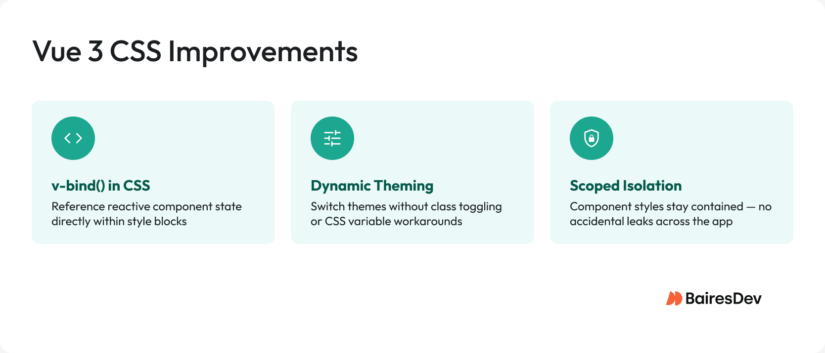 infographic showing three CSS benefits: dynamic theming that adapts to user preferences, simpler design system implementation with reactive design tokens, and cleaner code without inline styles or manual CSS variable manipulation.