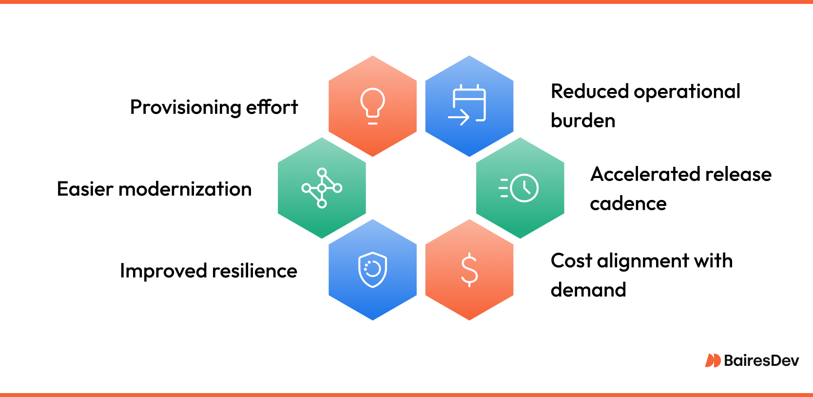 Diagram highlighting benefits of Amazon Web Services Lambda applications, which scale automatically and support fast deployment of serverless applications.