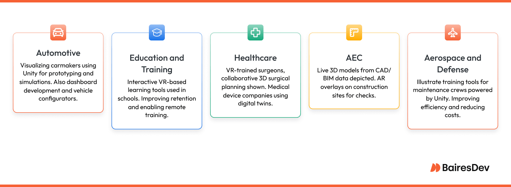 Industrial applications of Unity, each represented by a purple puzzle piece icon: Automotive, AEC, Healthcare, Aerospace and Defense, and Education and Training. Each section highlights how Unity is used.