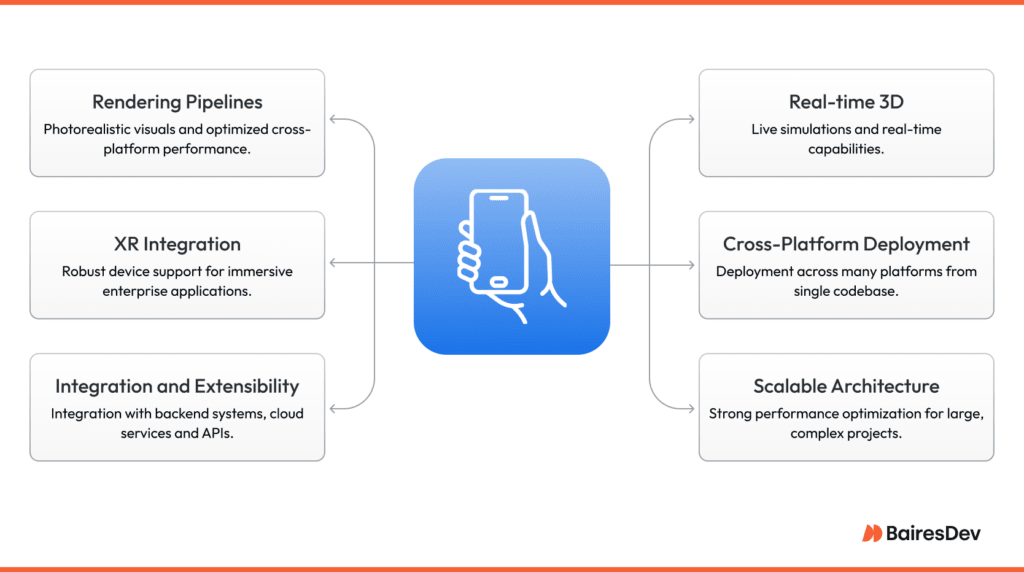 Beyond Gaming: How Companies Leverage Unity for Real-Time Innovation