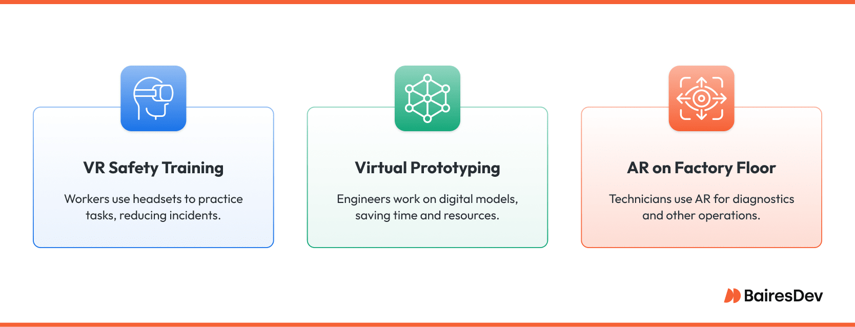Diagram showing how VR offers smarter employee instruction in manufacturing: VR safety training, virtual prototyping, and AR on the factory floor help reduce costs and reduce errors.