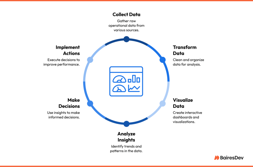 What is Tableau? Transforming Data into Actionable Insights for ...
