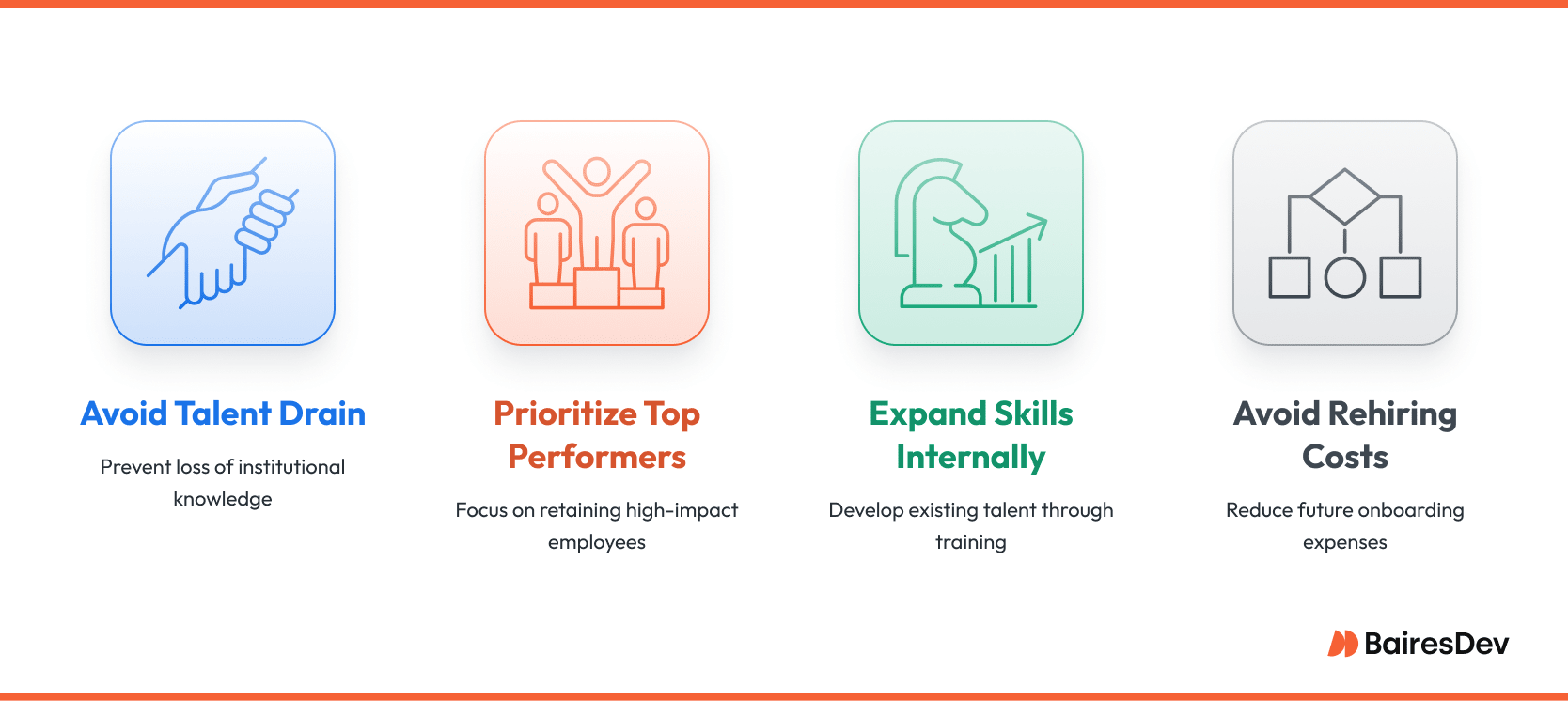 Infographic showing how businesses rely on talent retention strategies to prepare for rising demand after economic downturns.