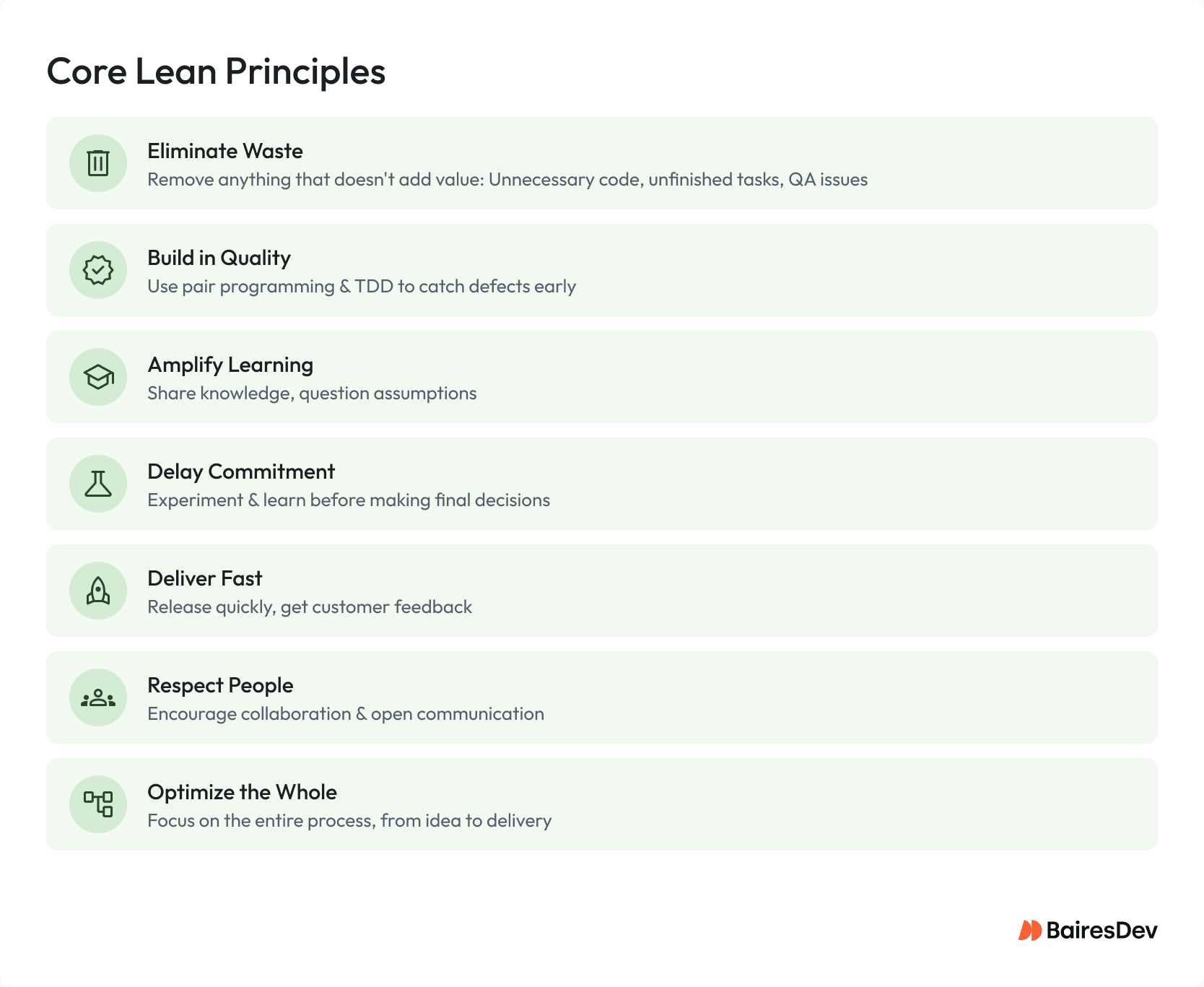 Infographic listing seven core Lean principles: eliminate waste, build in quality, amplify learning, delay commitment, deliver fast, respect people, and optimize the whole.