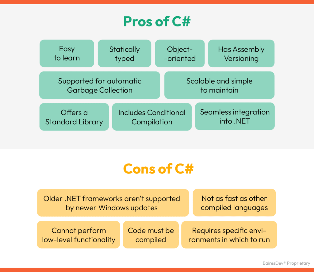C# vs. Java: Key Differences Explained