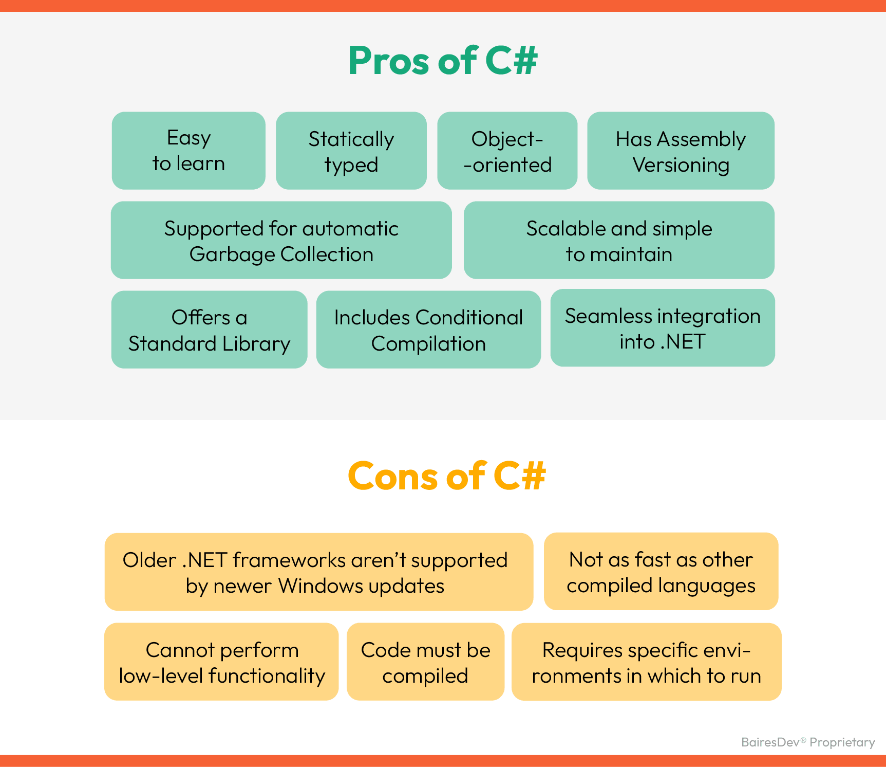 Common C# Traps