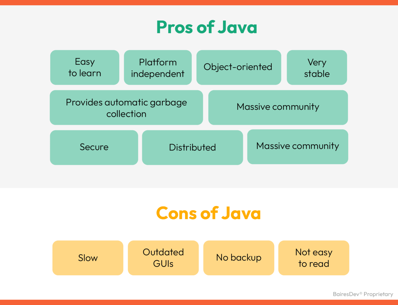 C# vs. Java: Key Differences Explained