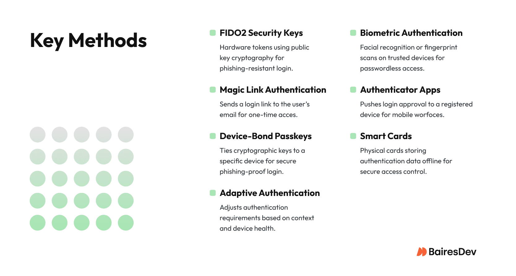 List of passwordless authentication methods including FIDO2 security keys, magic link authentication, device-bound passkeys, adaptive authentication, biometric verification, authenticator apps, and smart cards.