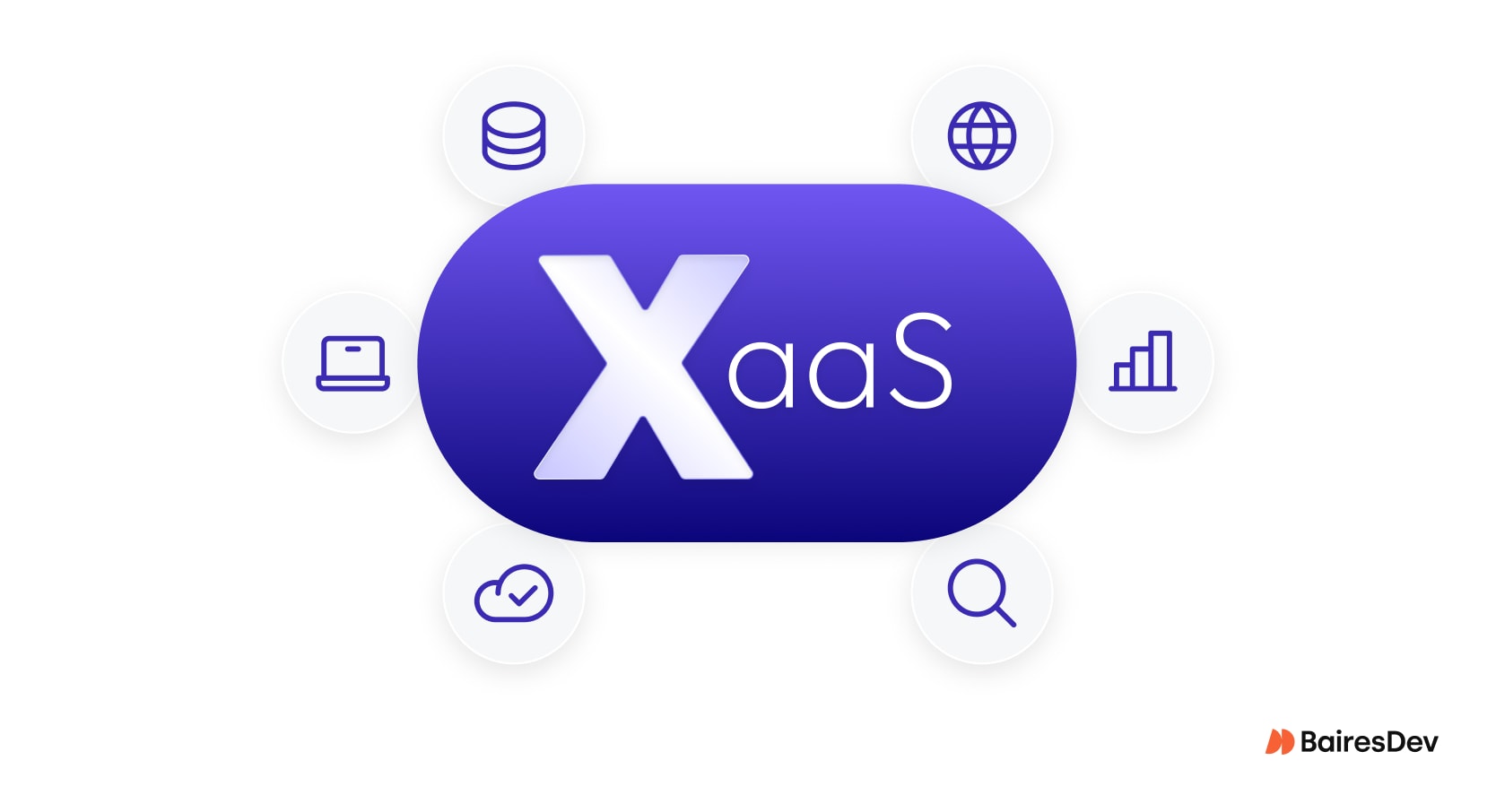 Illustration of a cloud labeled XaaS, connected to different services and platforms (SaaS, PaaS, IaaS, NaaS, DBaaS).