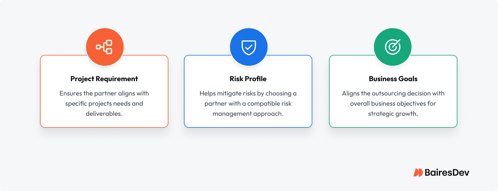Selecting an outsourced development team must be anchored in your project requirements, risk profile, and goals.