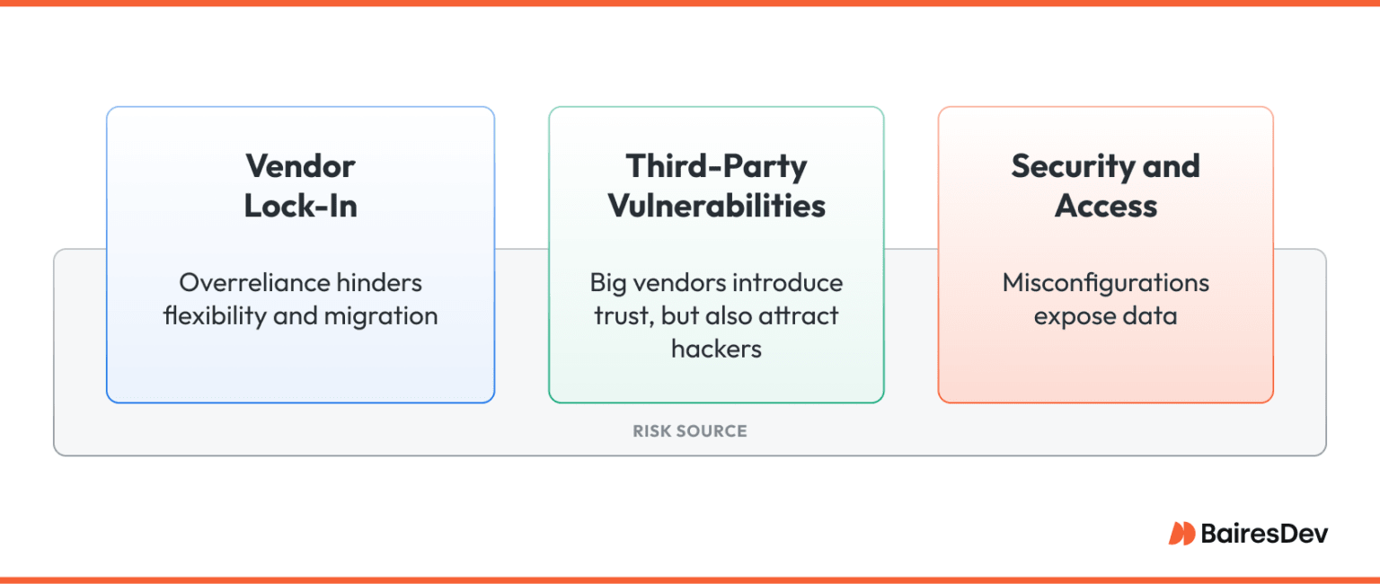 From Chaos to Control: Smarter Cloud Data Management