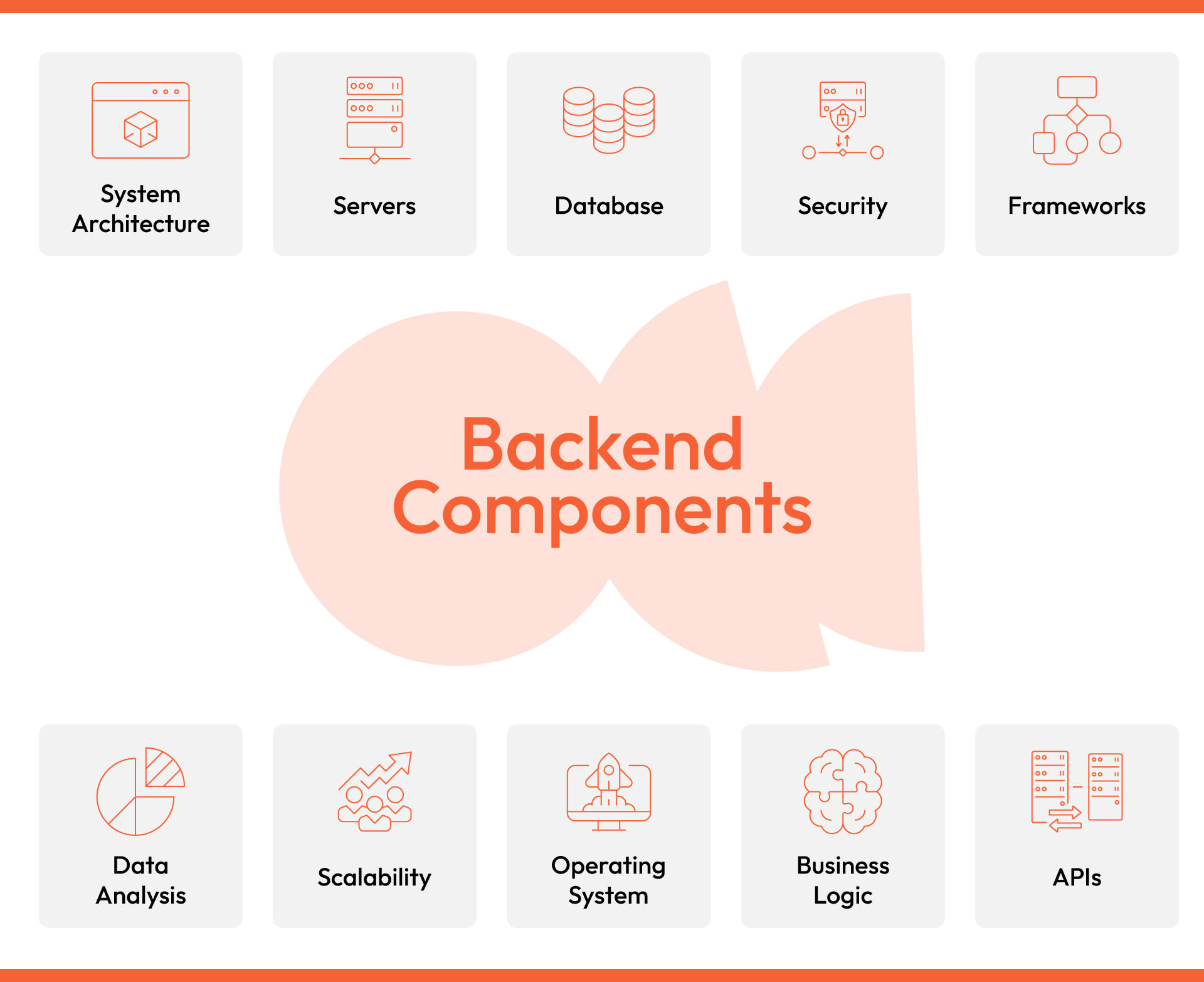 Is This the End of the Backend?