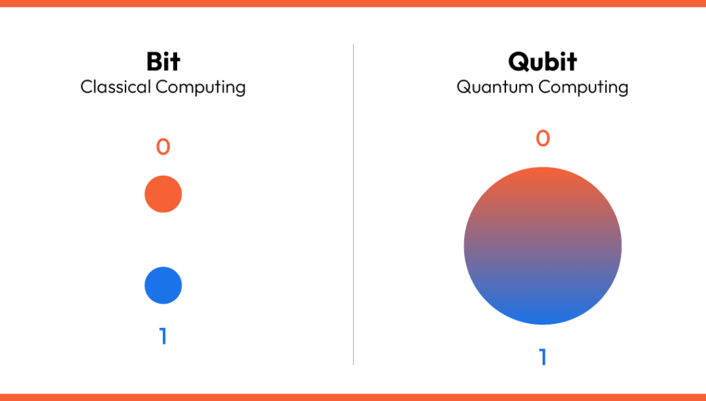 When Software Development Meets Quantum Computing