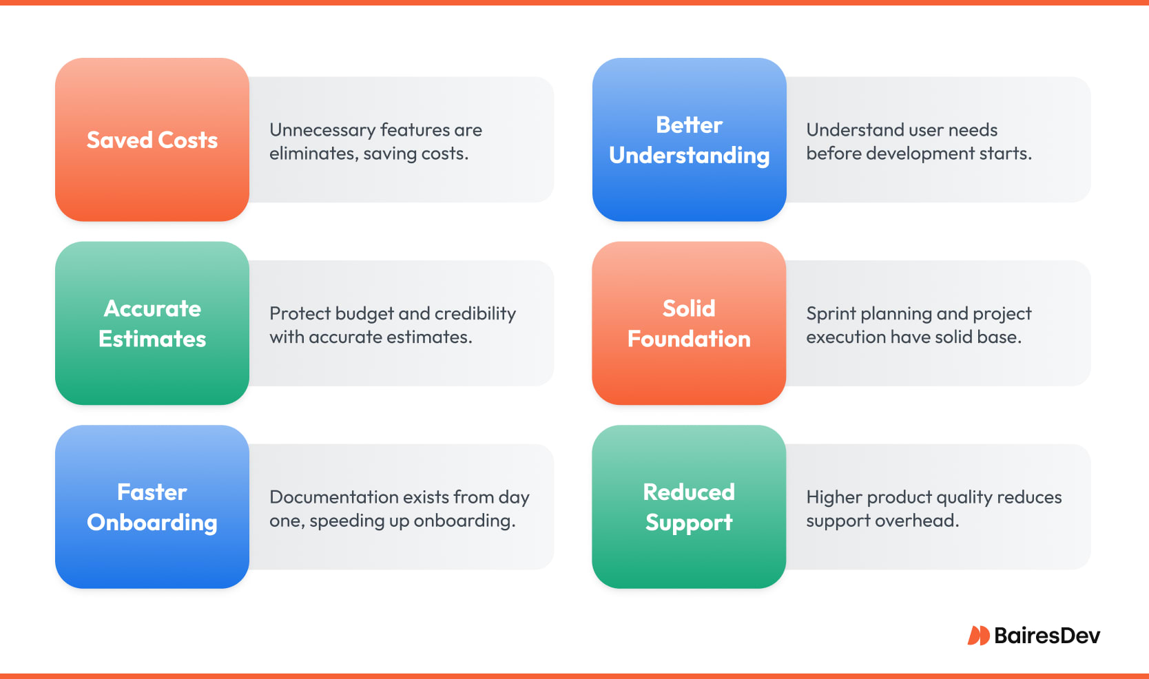 Illustration of six key benefits of the discovery phase, from saved costs to faster on boarding and reduced support.