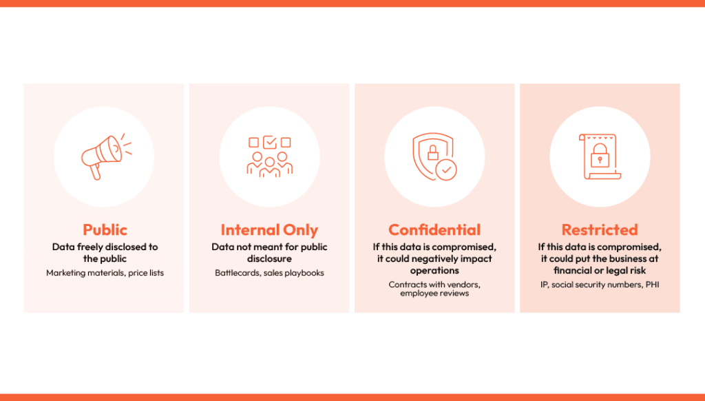 DataSecOps: A Dynamic Approach to Data and User Management