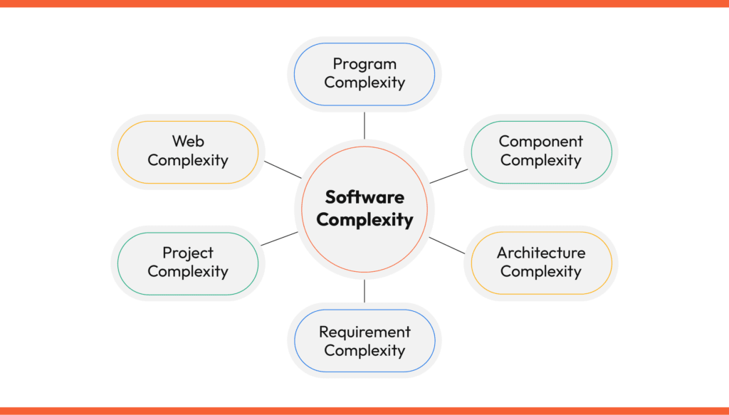 Complexity Kills Software: How to Avoid the Deadly Trap and Reduce Costs