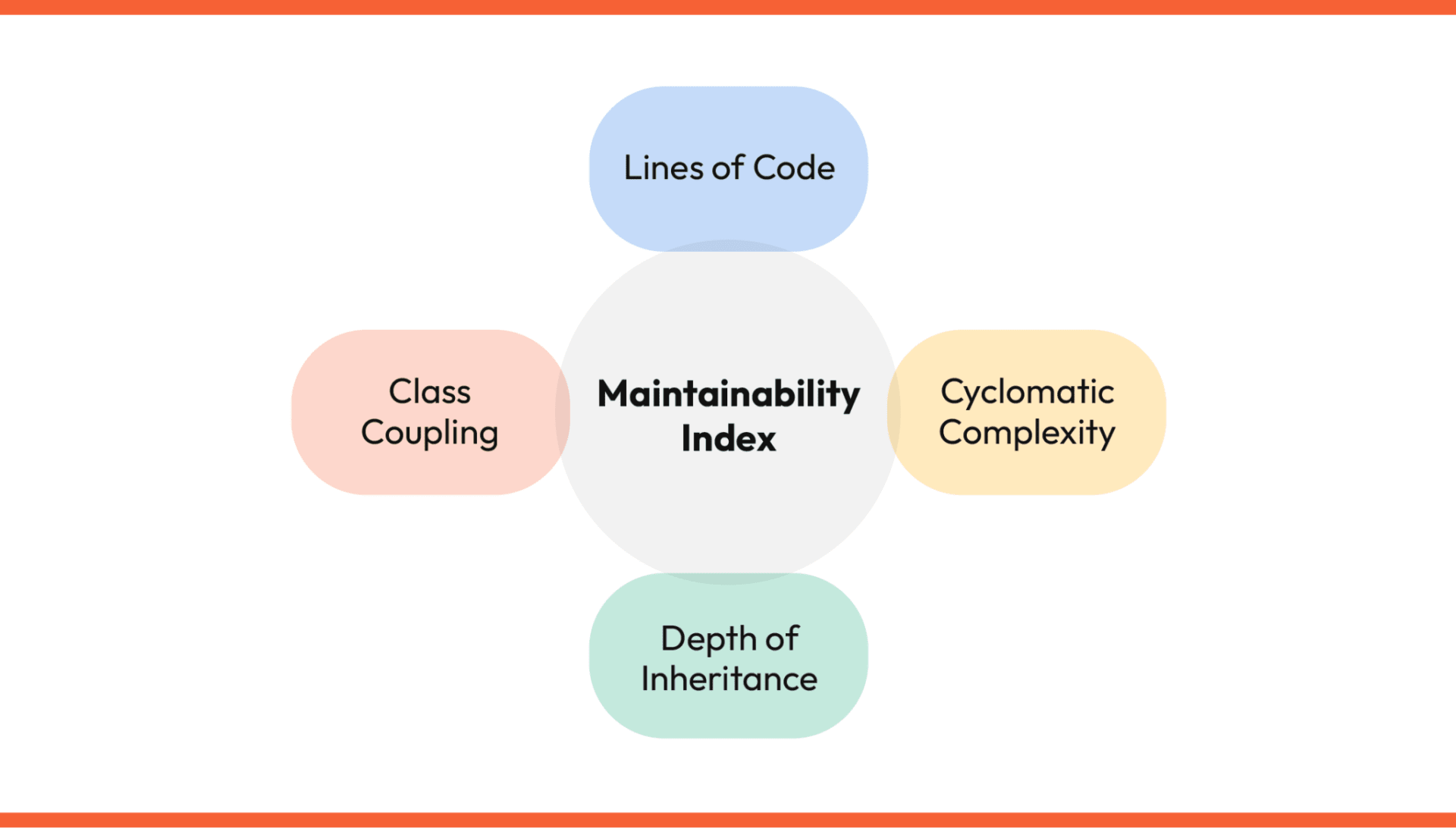 Complexity Kills Software: How to Avoid the Deadly Trap and Reduce Costs