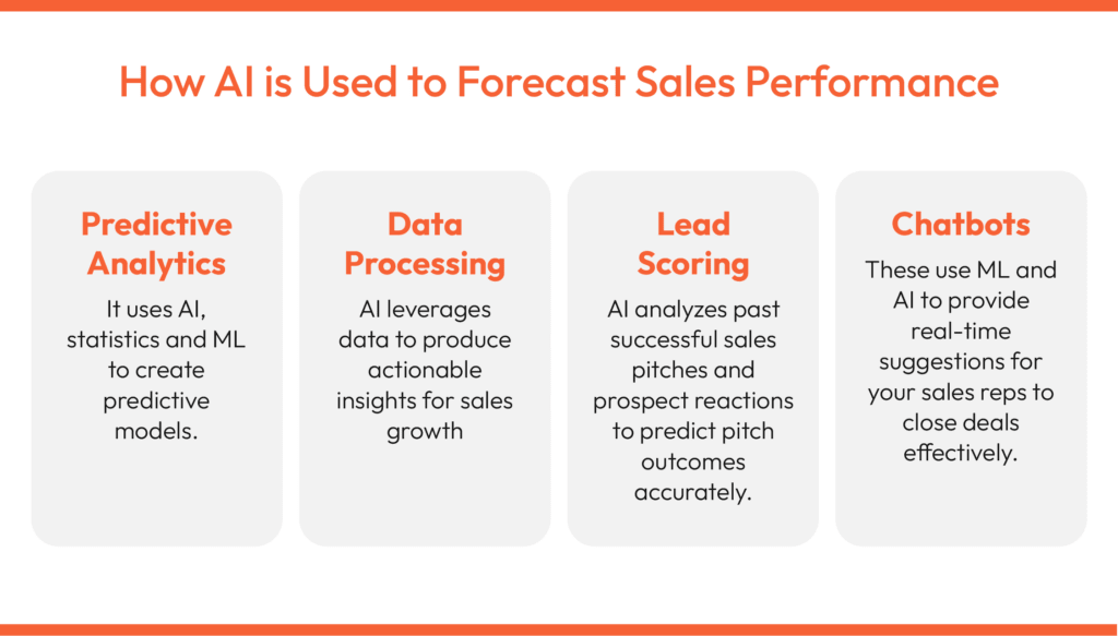 AI-sales-forecast