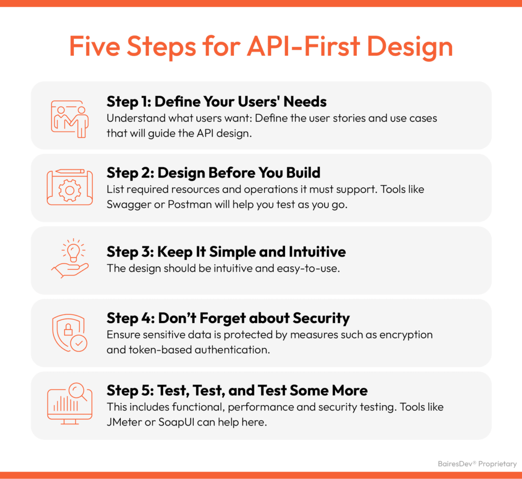 How to Create APIs, Easy Tutorial