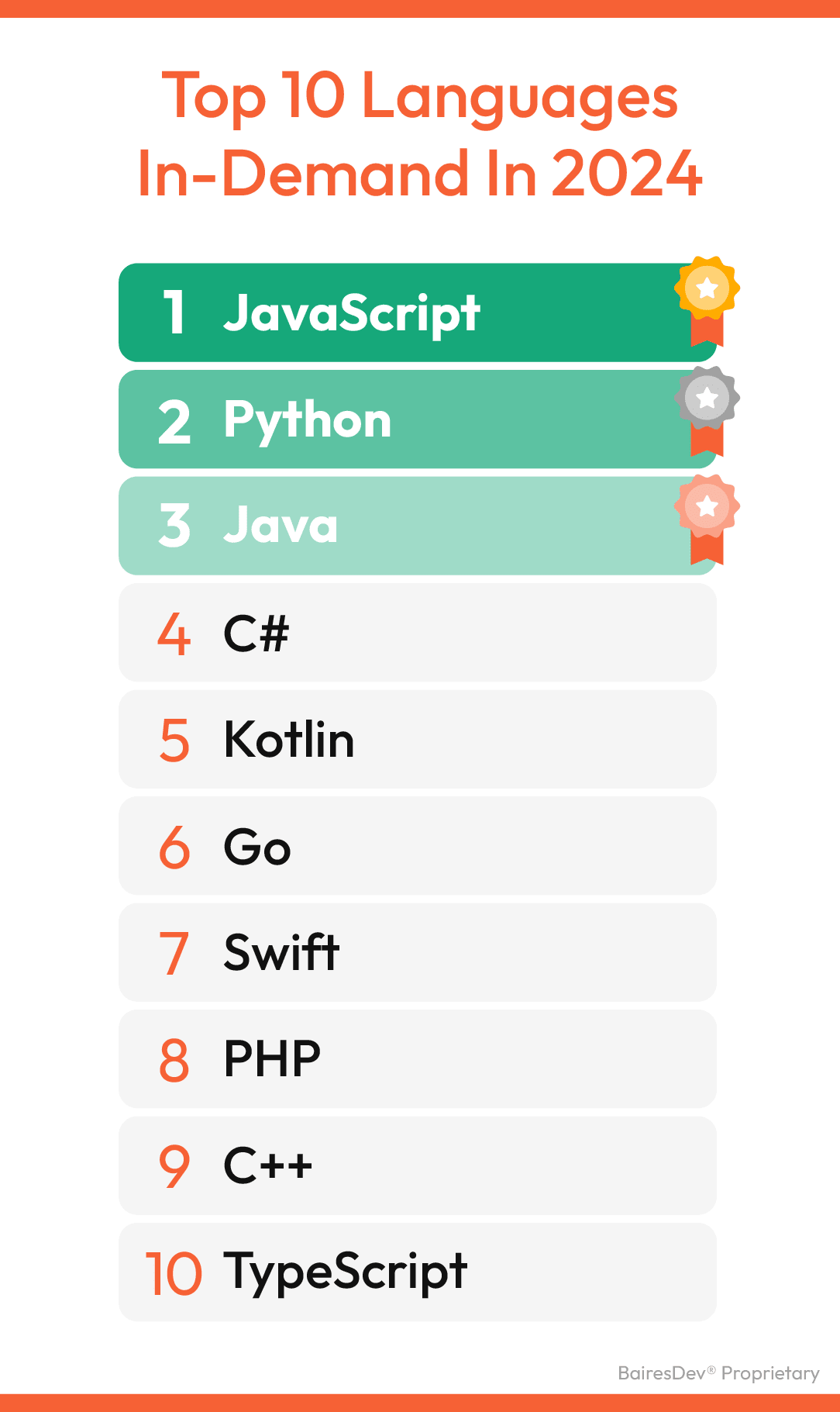 Why the Demand for Software Developers Will Be Even Bigger in 2025