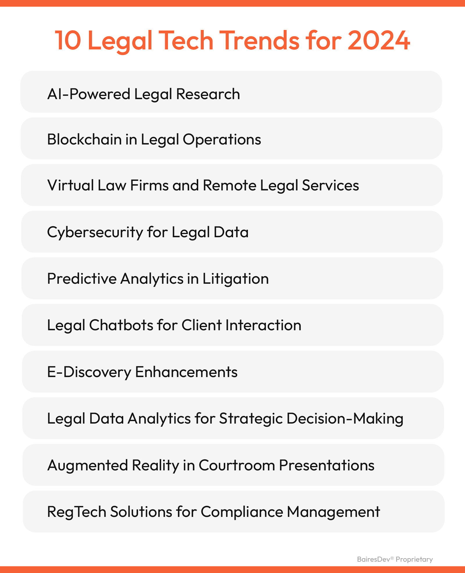 Legaltech Coding The State of Legal Tech: Current Solutions and Opportunities