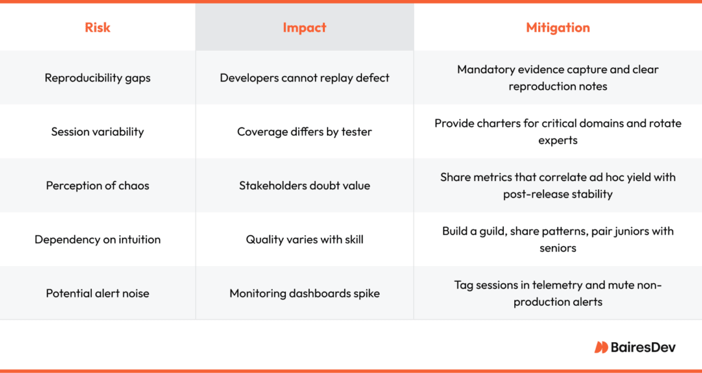 Ad Hoc Testing Explained: A Tactical Guide for Engineering Leaders