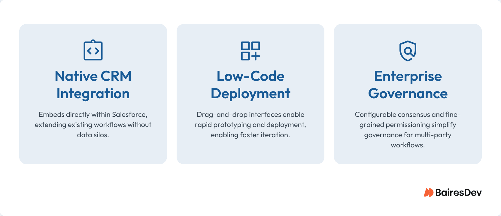 Three visual icons illustrate key differentiators: Native CRM Integration, Low-Code Deployment, and Enterprise Governance.
