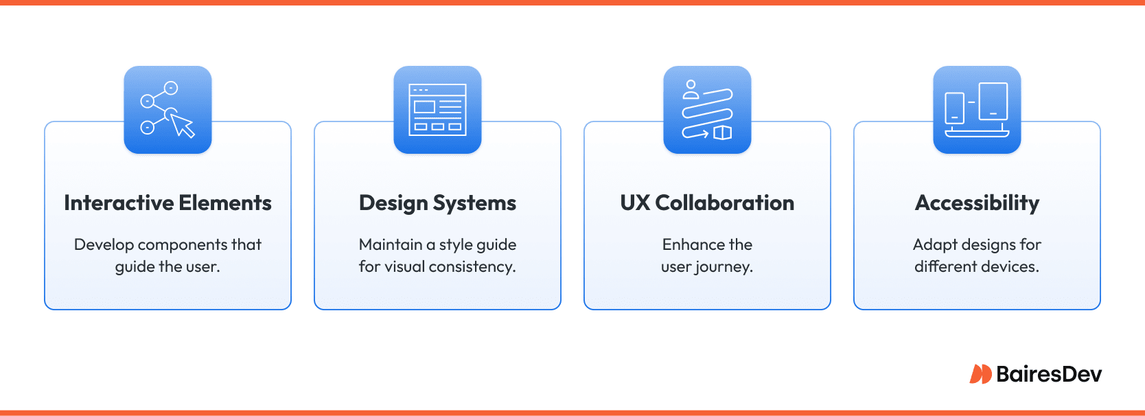 An illustration of the 4 key areas UI focuses on: Individual Elements, Design Systems, UX collaboration, Accessibility