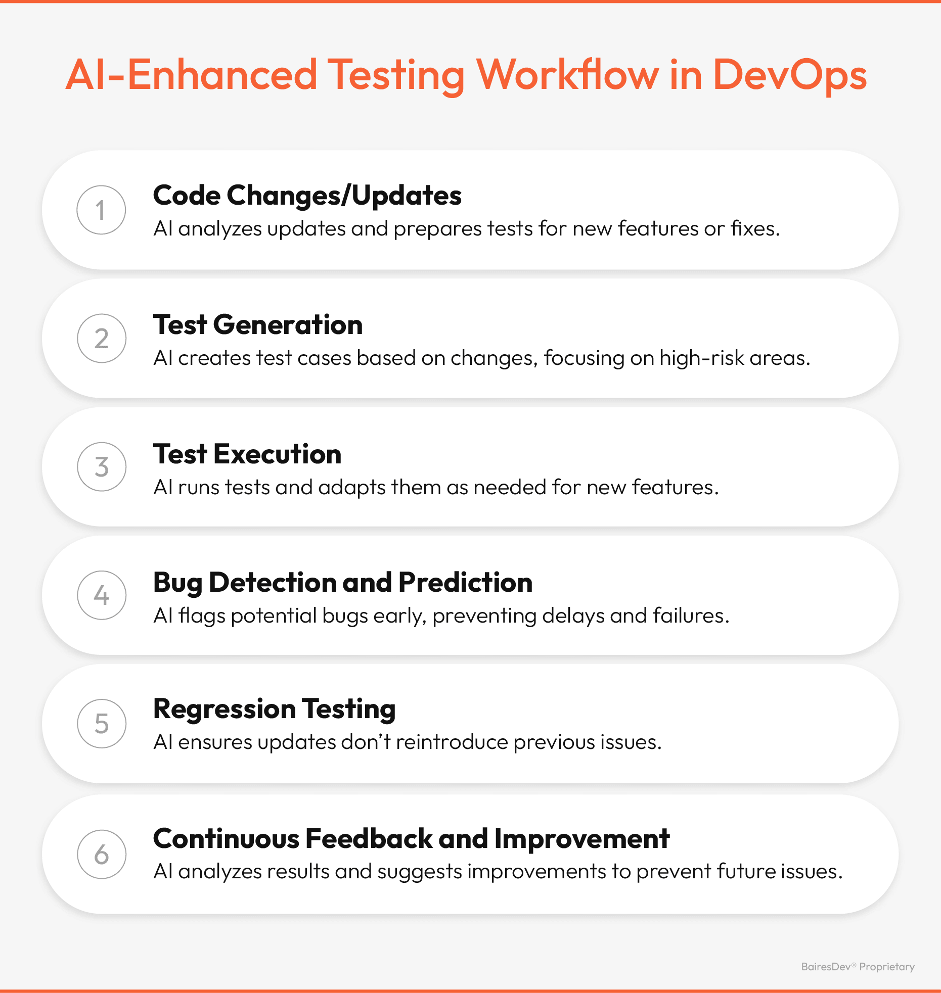 AI in DevOps: Testing Remains an All-Time Critical Area